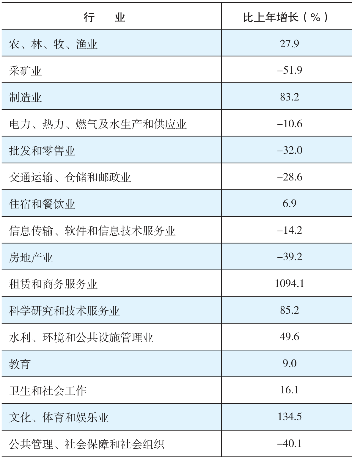 table