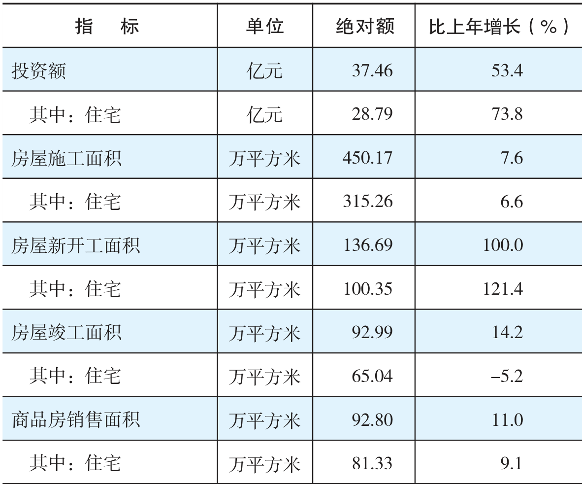 table