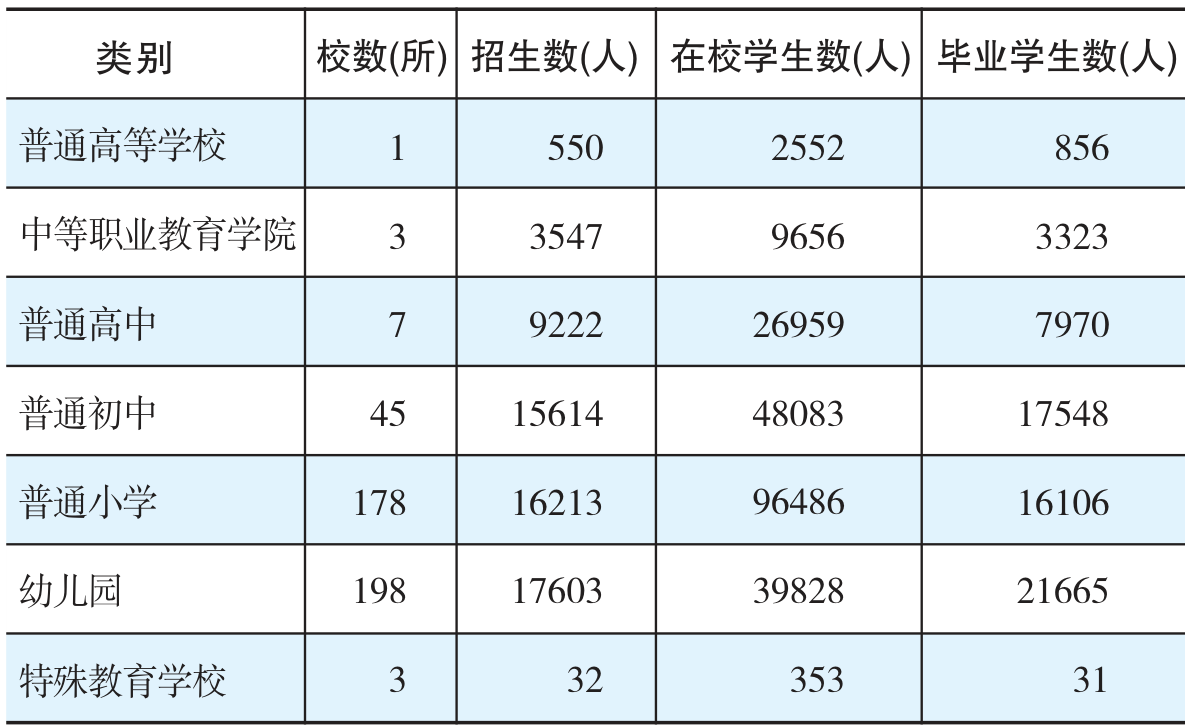 table