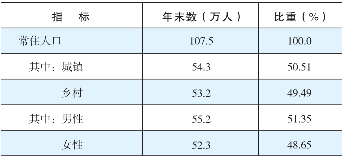 table