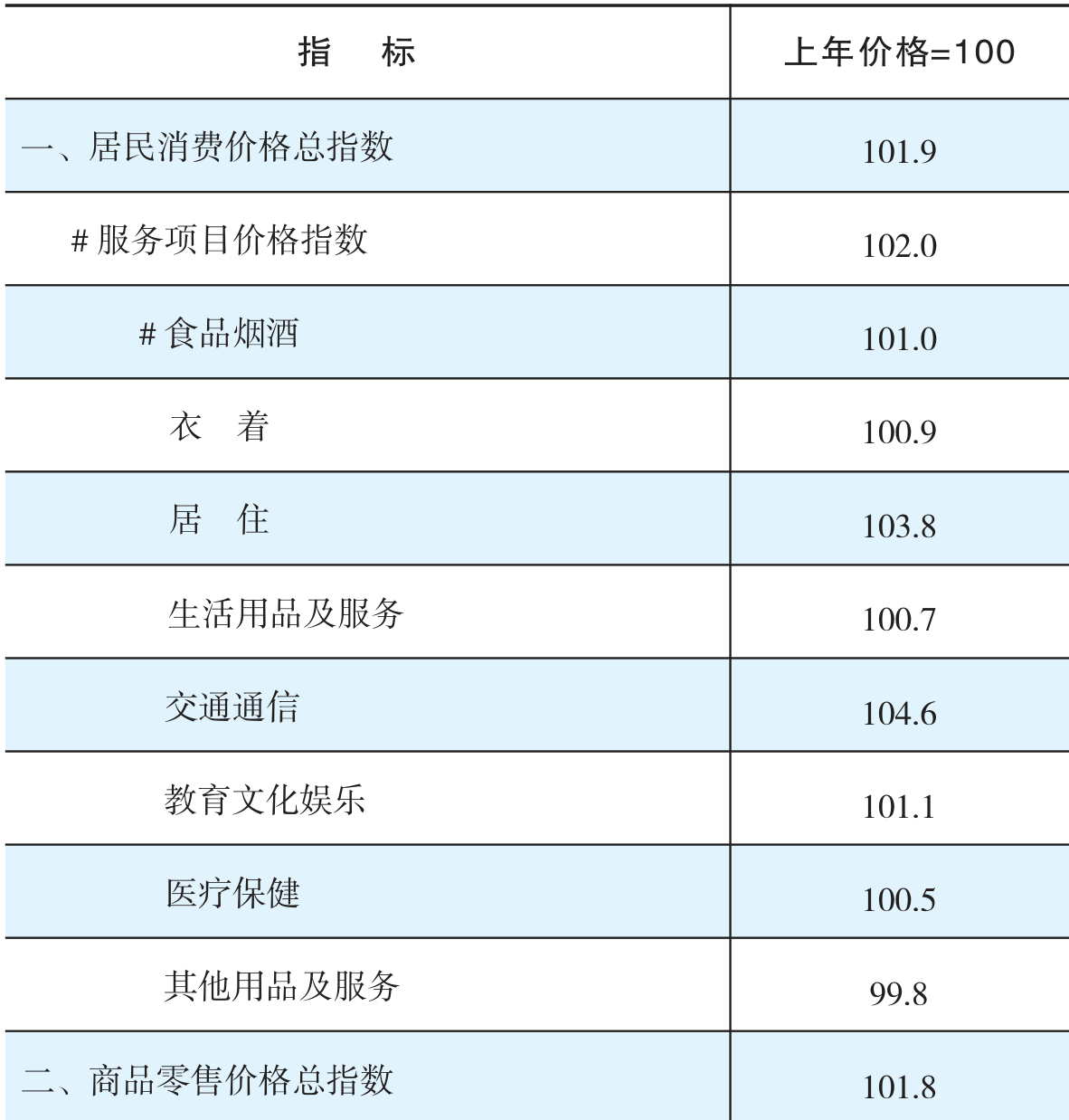 table