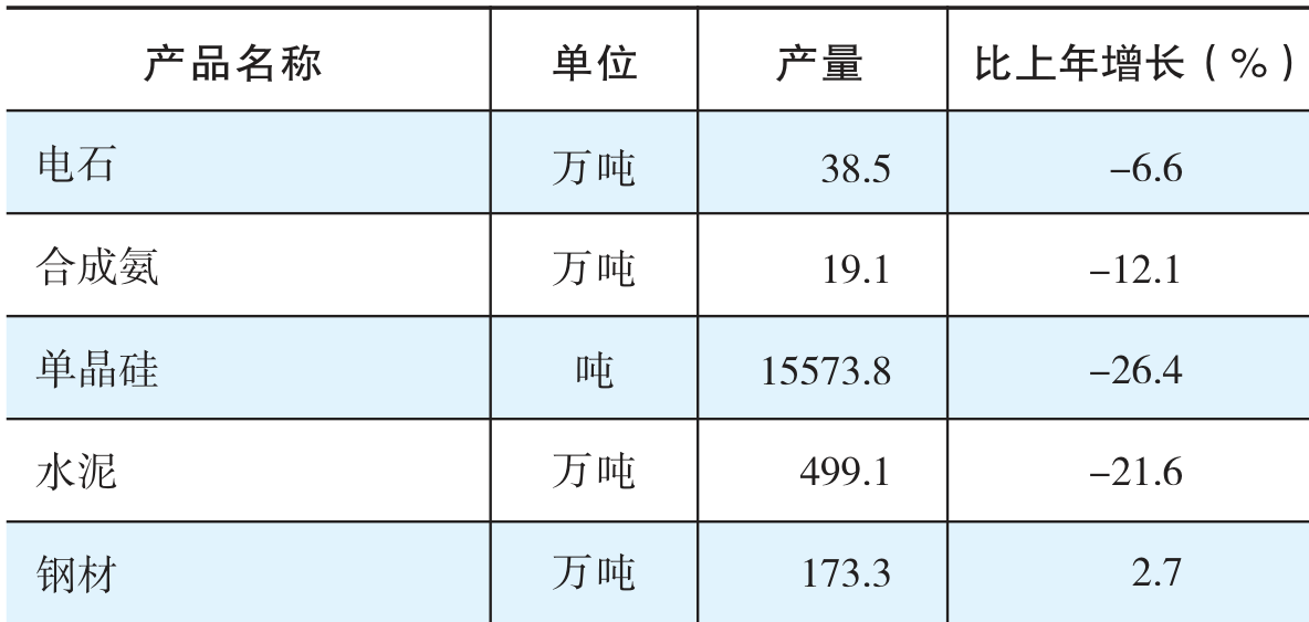 table