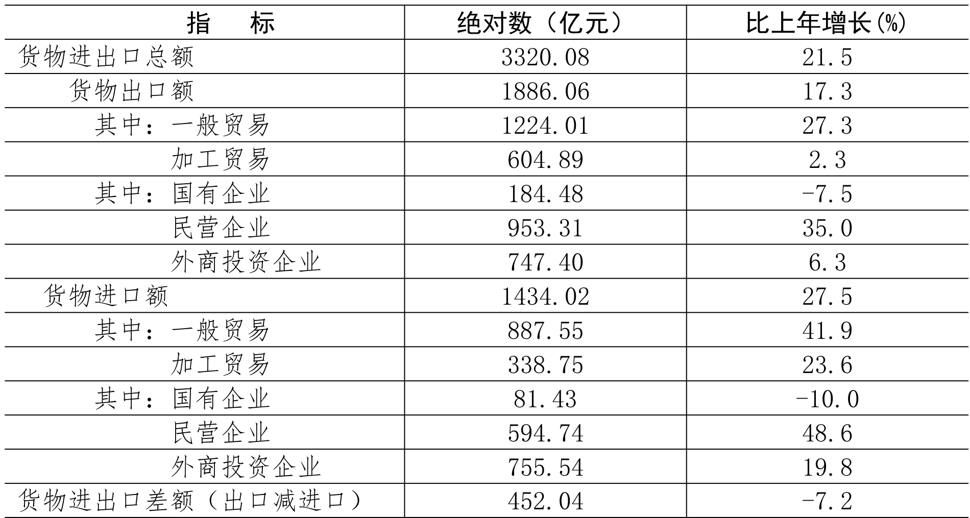 table