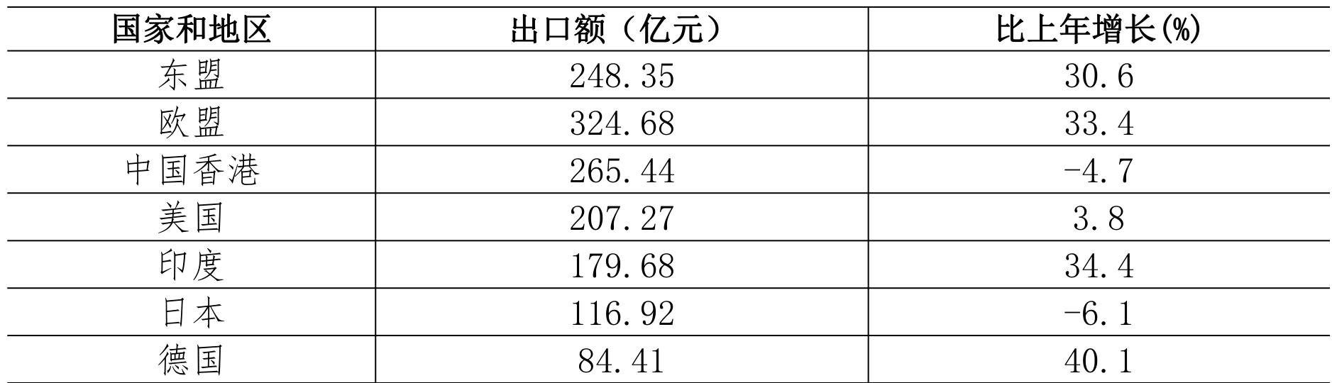 table