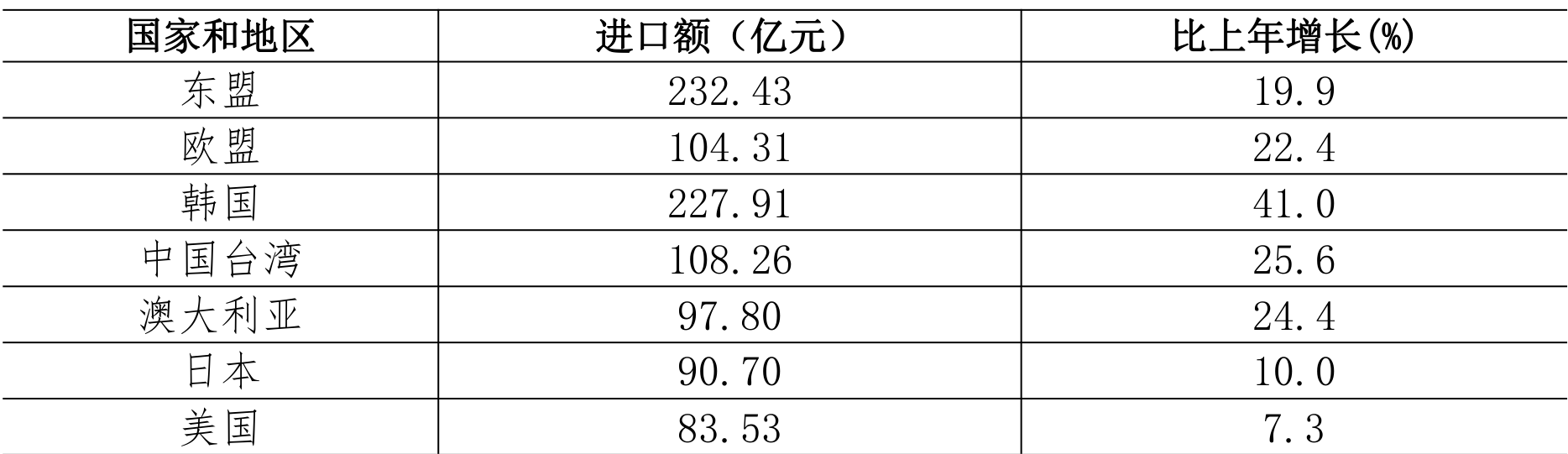 table
