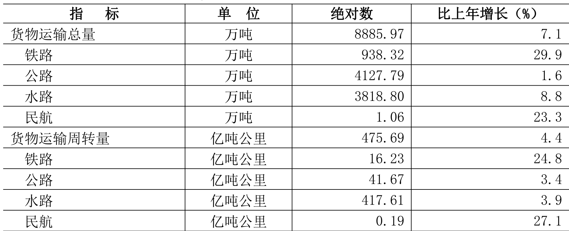 table
