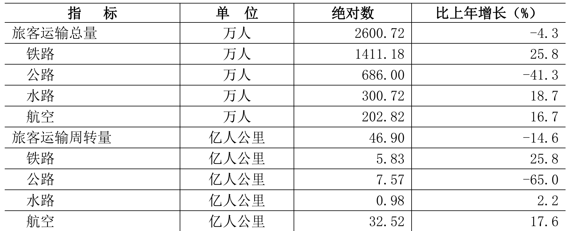 table