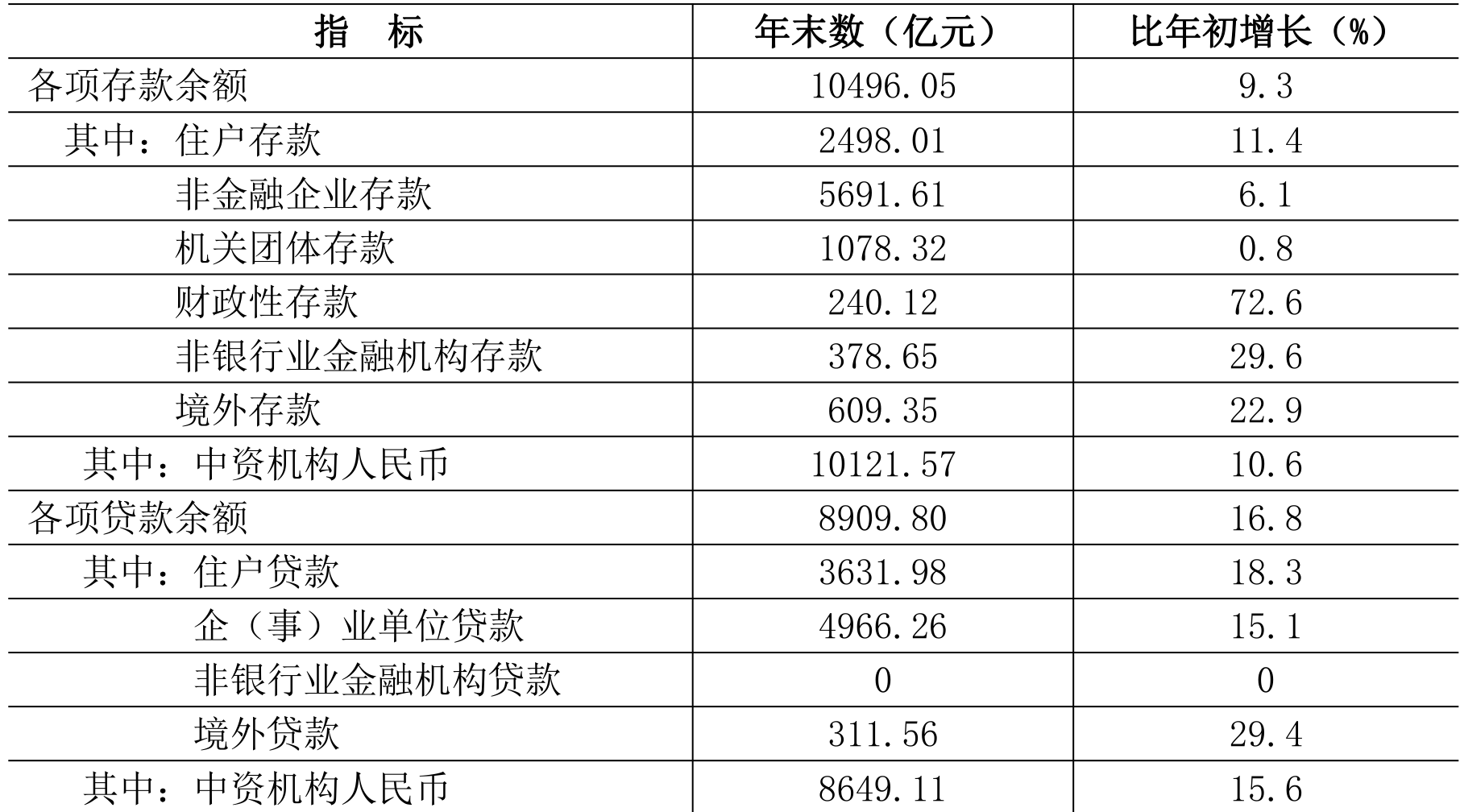 table