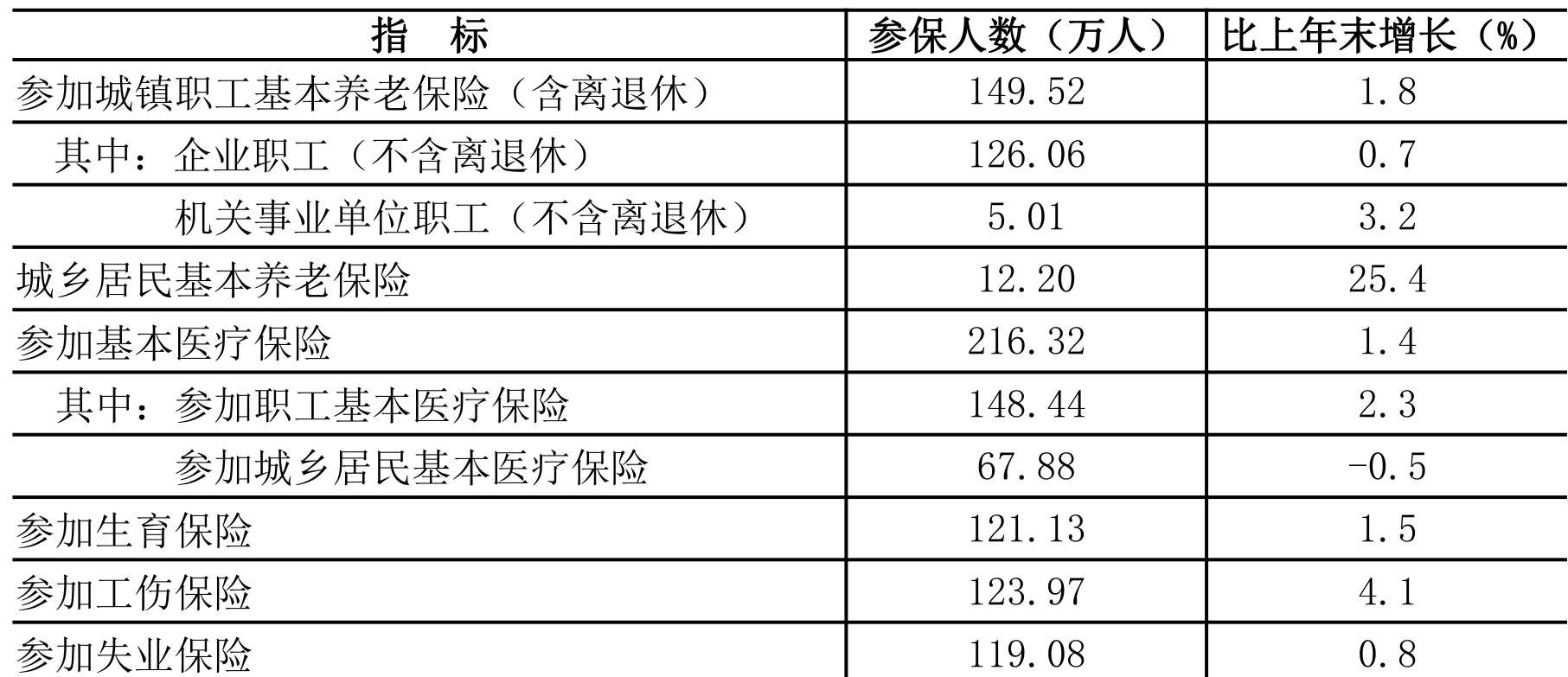 table
