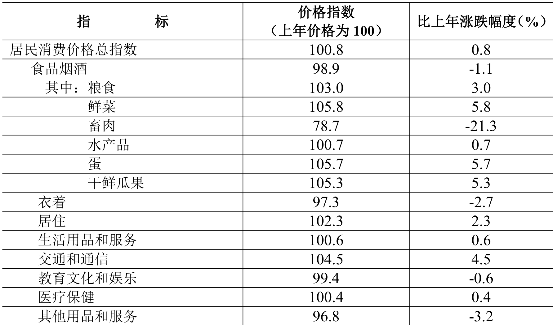 table