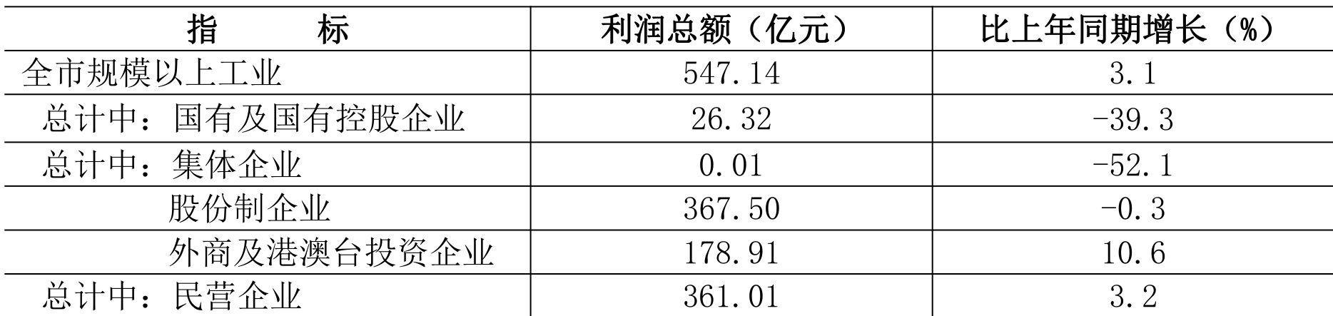 table