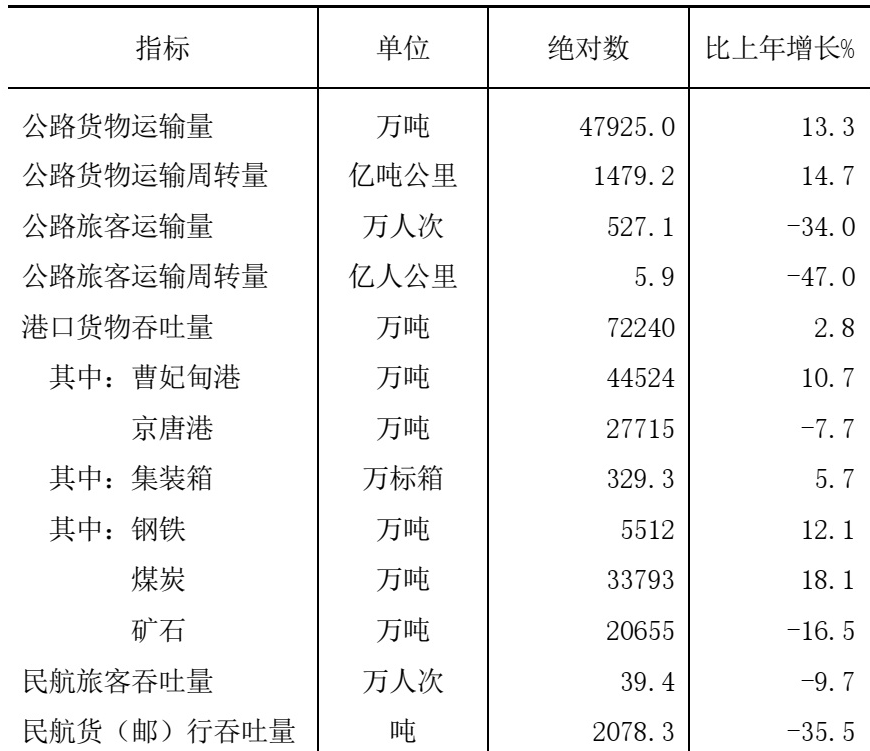 table