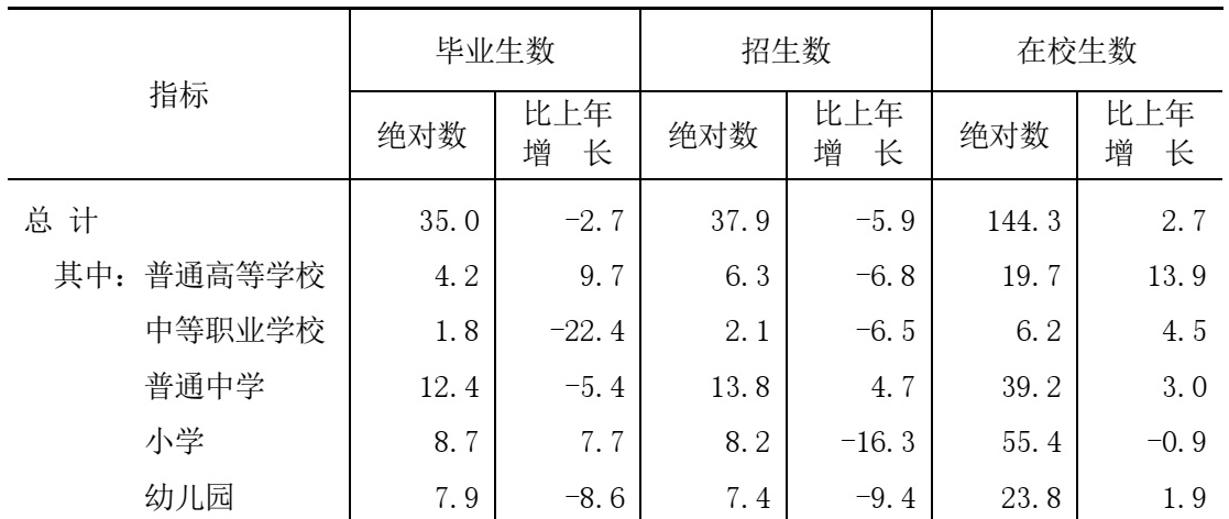 table
