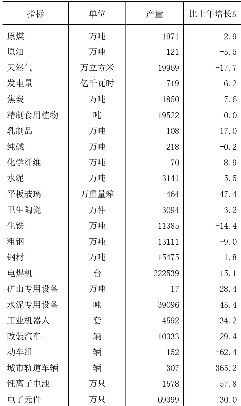 table