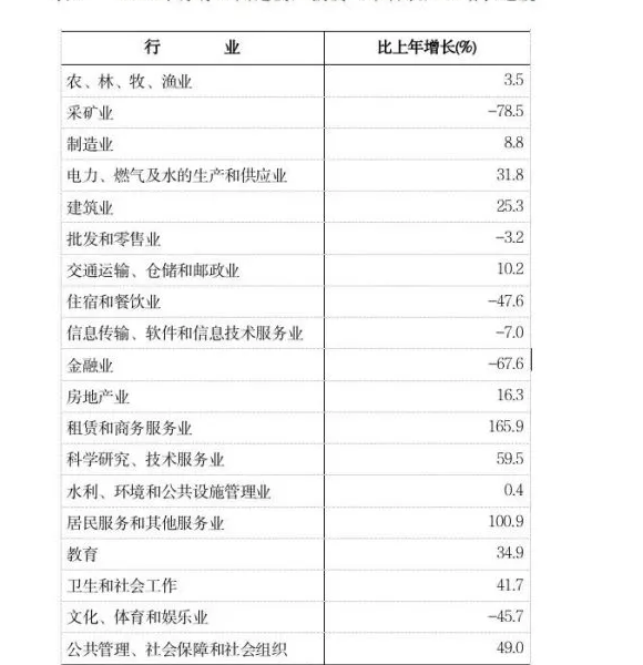 table