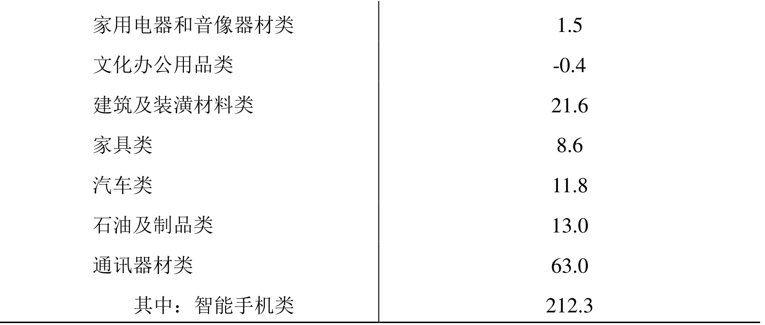 table