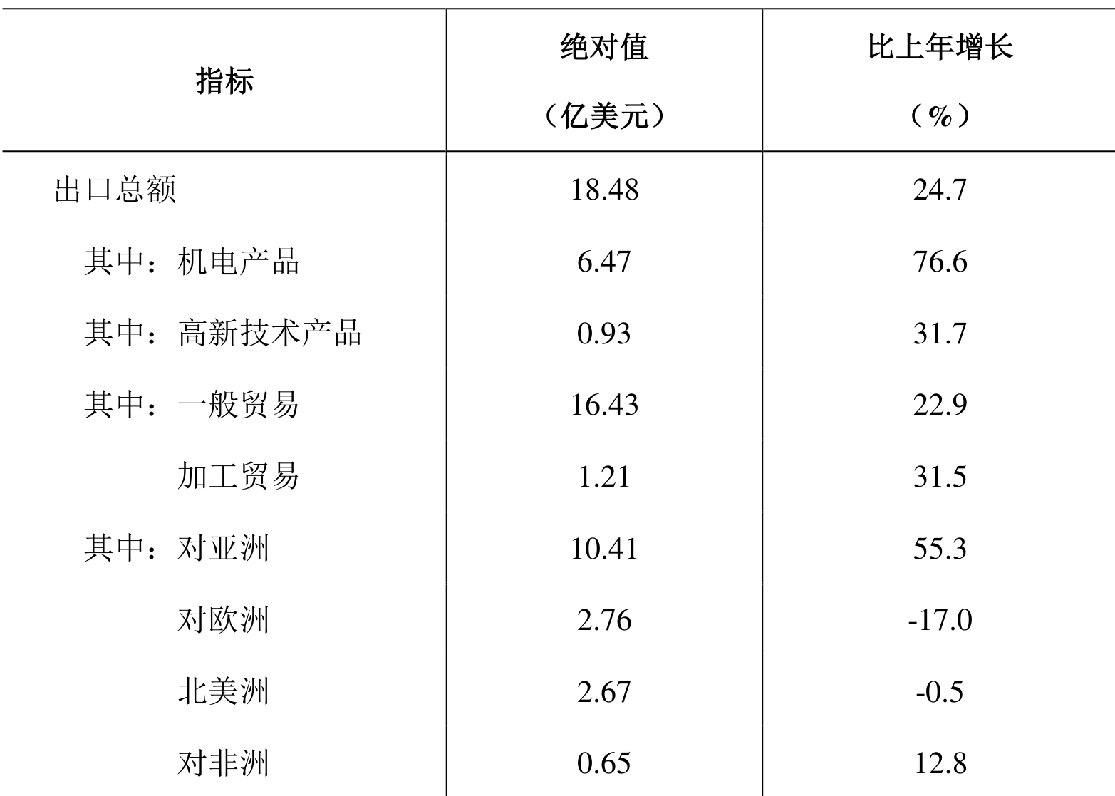table