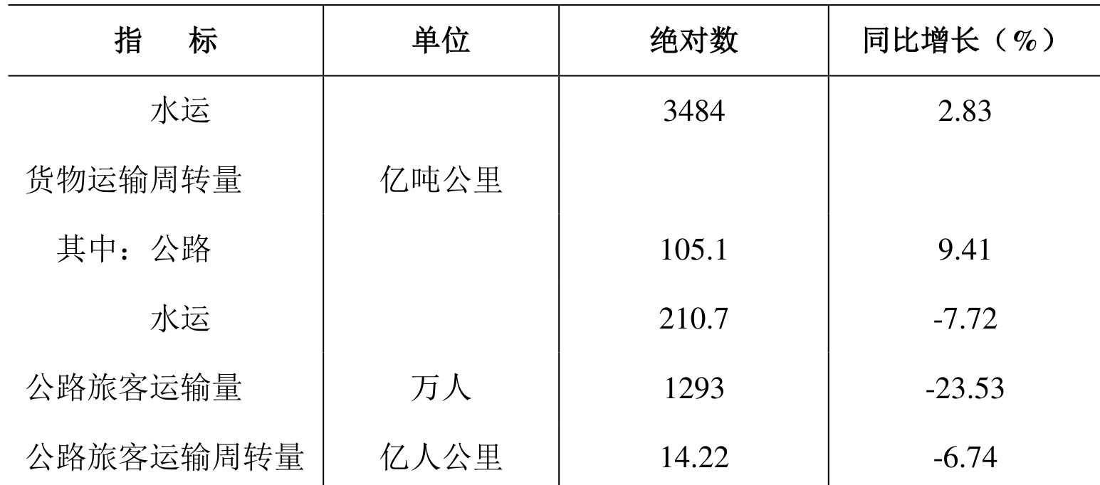 table