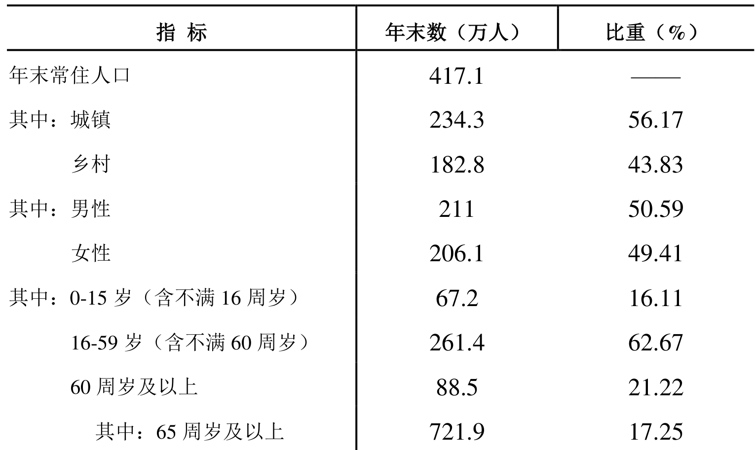 table