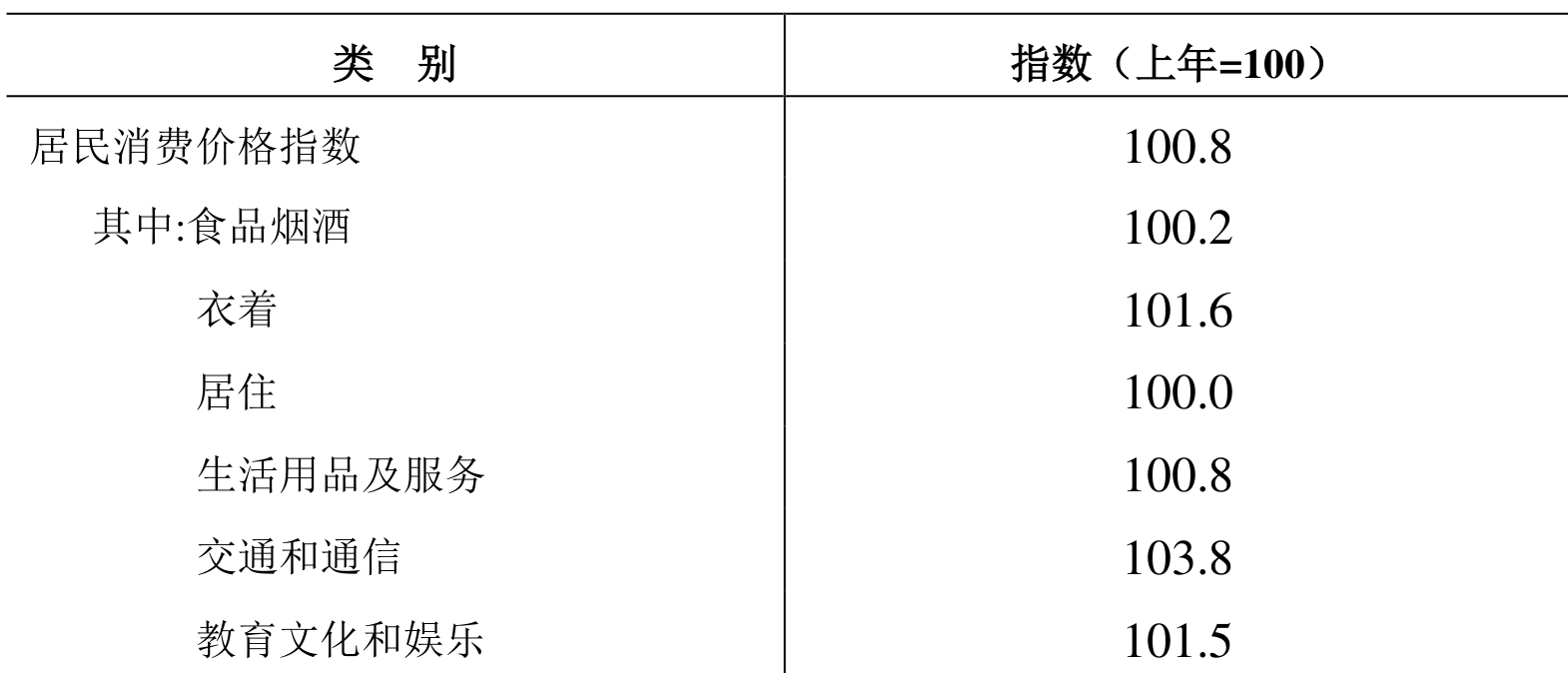table