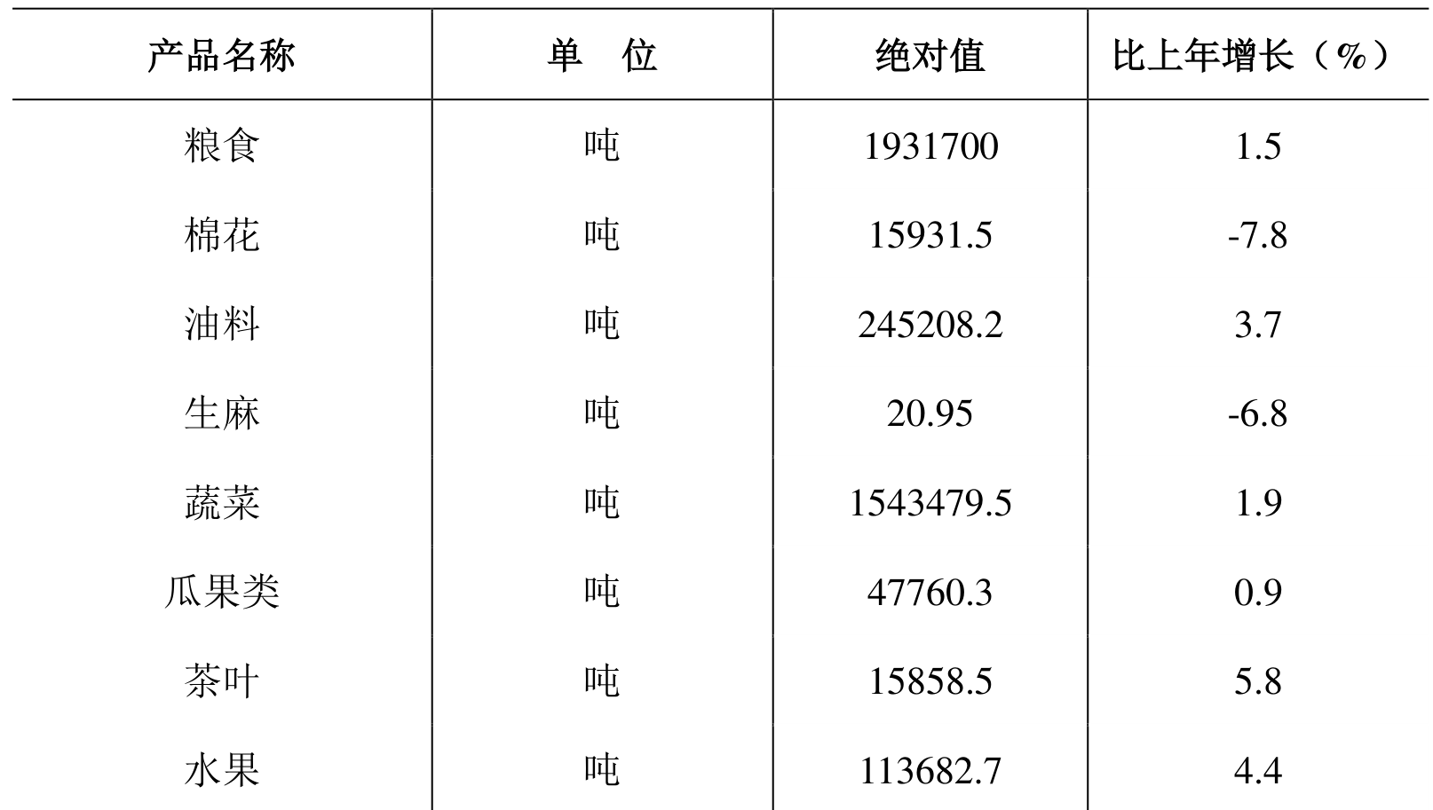 table