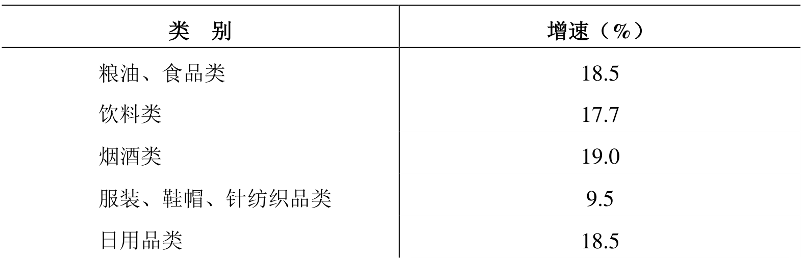 table