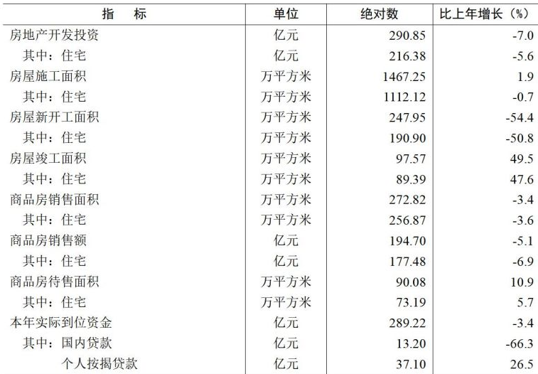 table