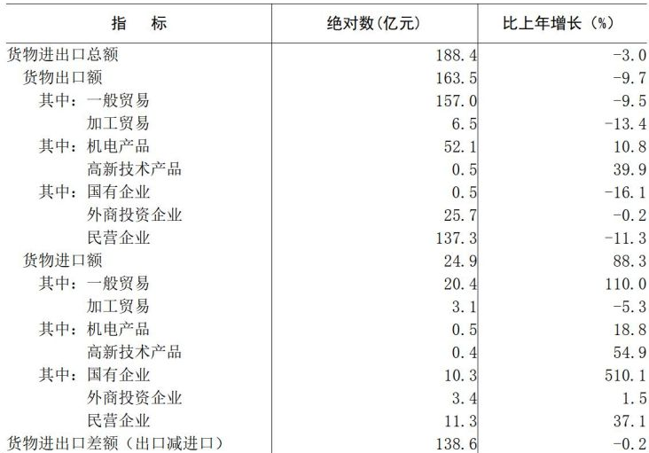 table