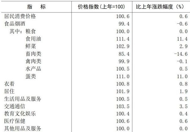 table