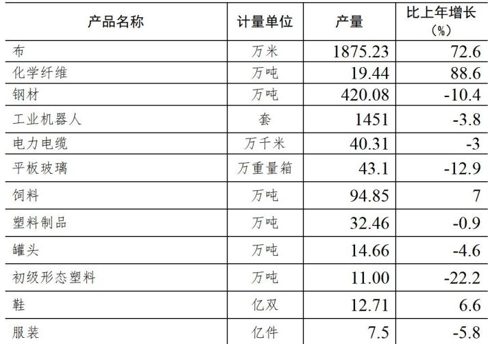 table