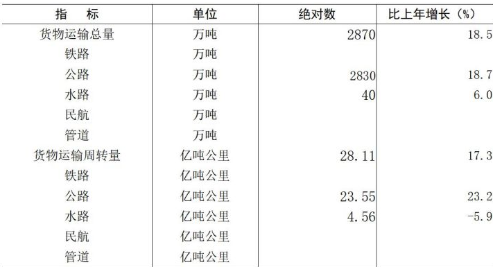 table