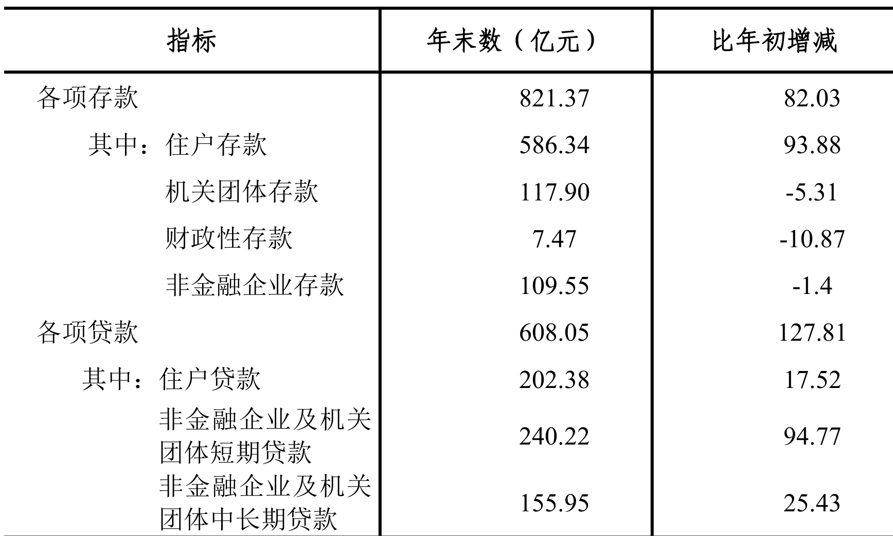 table