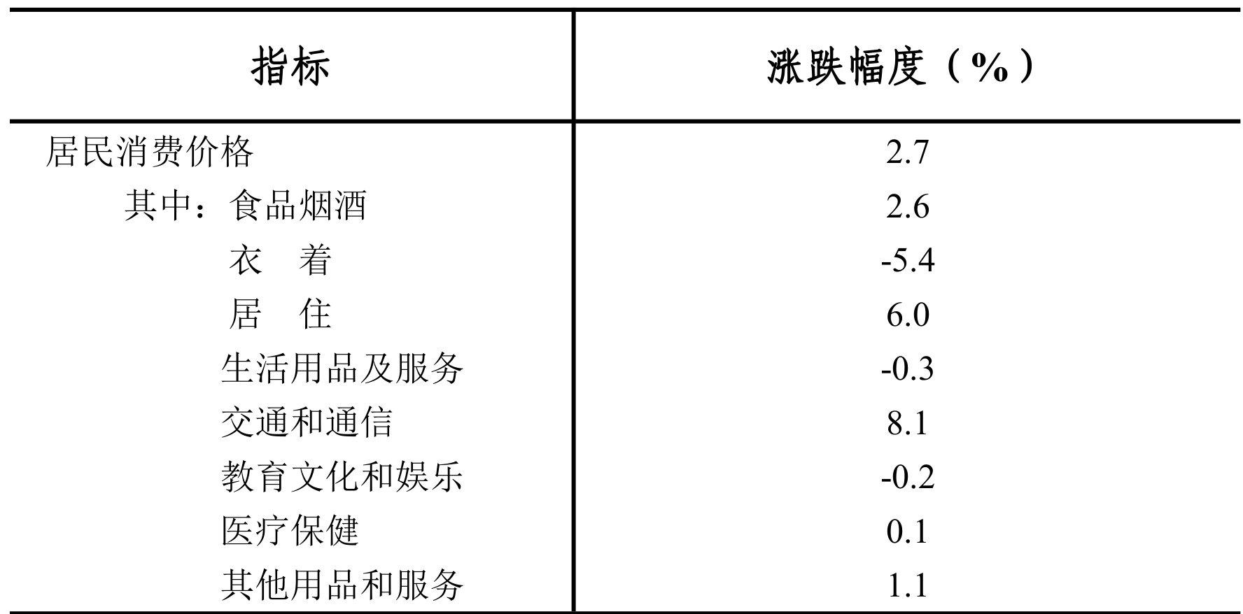 table