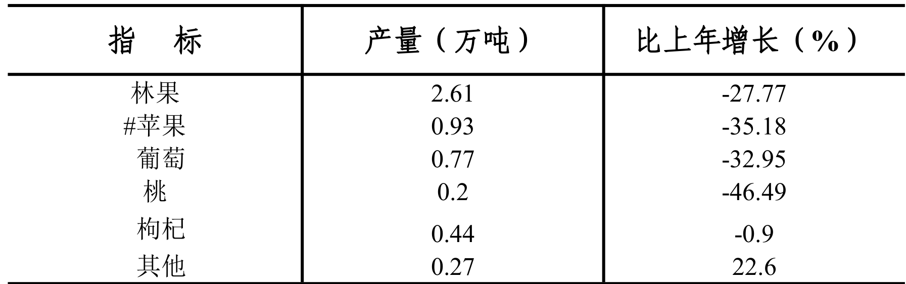 table