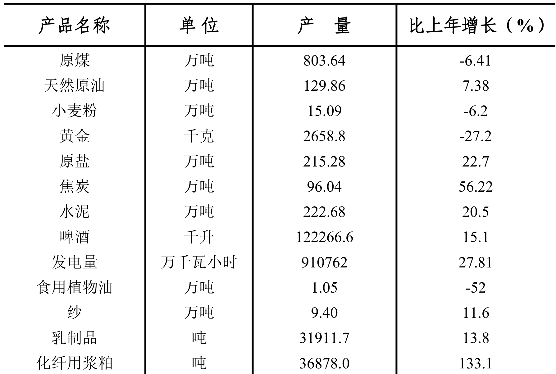 table