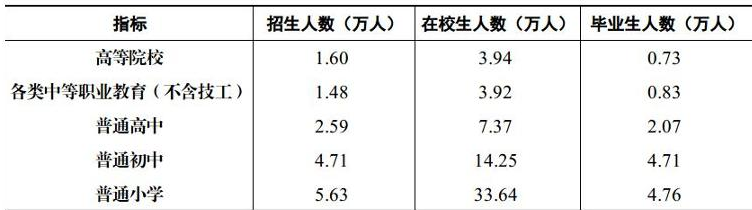table
