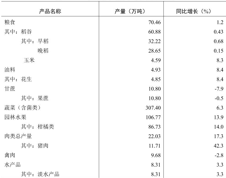 table