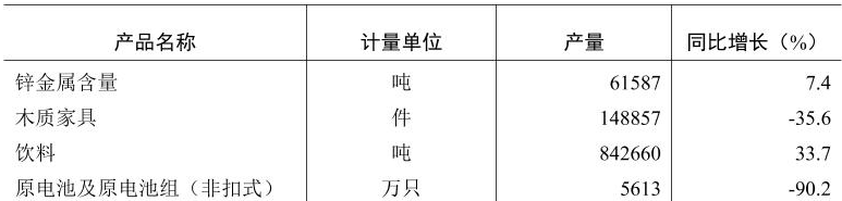 table