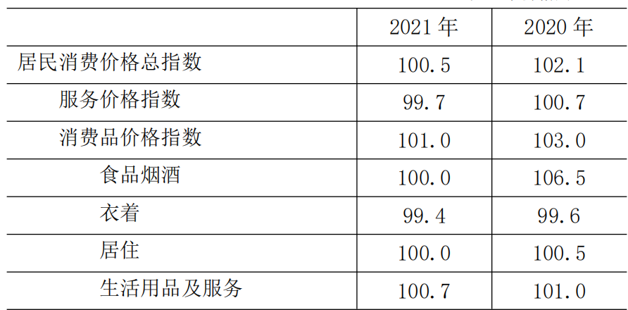 table