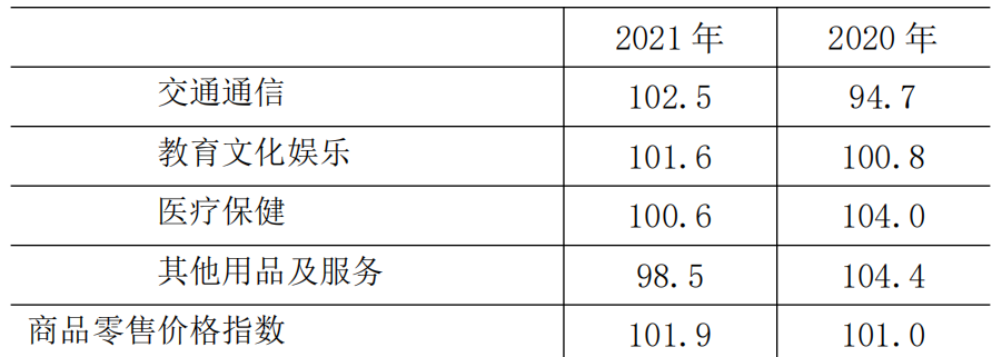 table