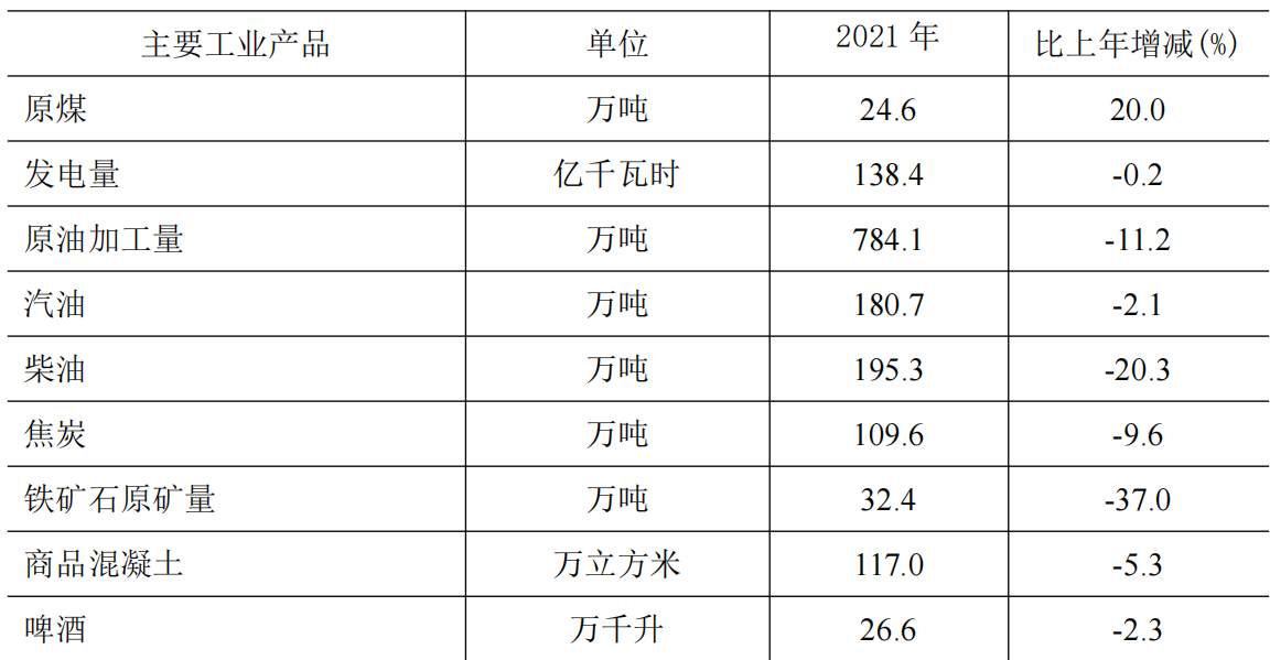 table