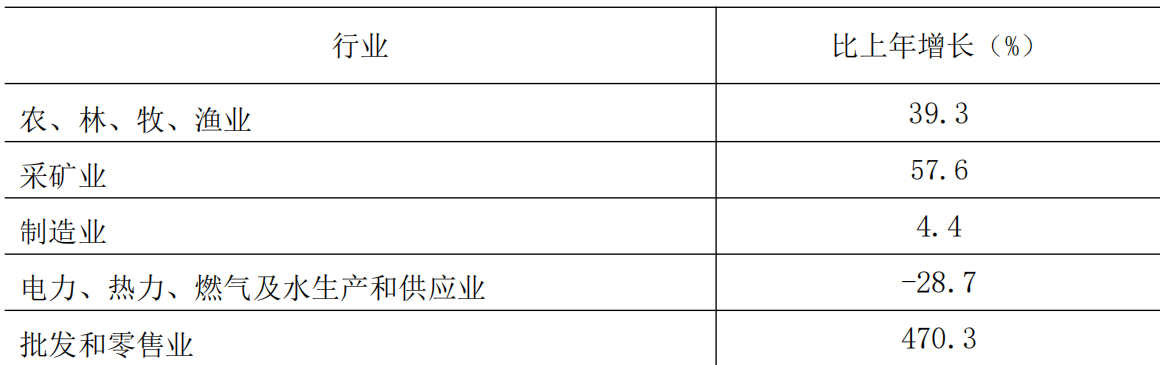 table