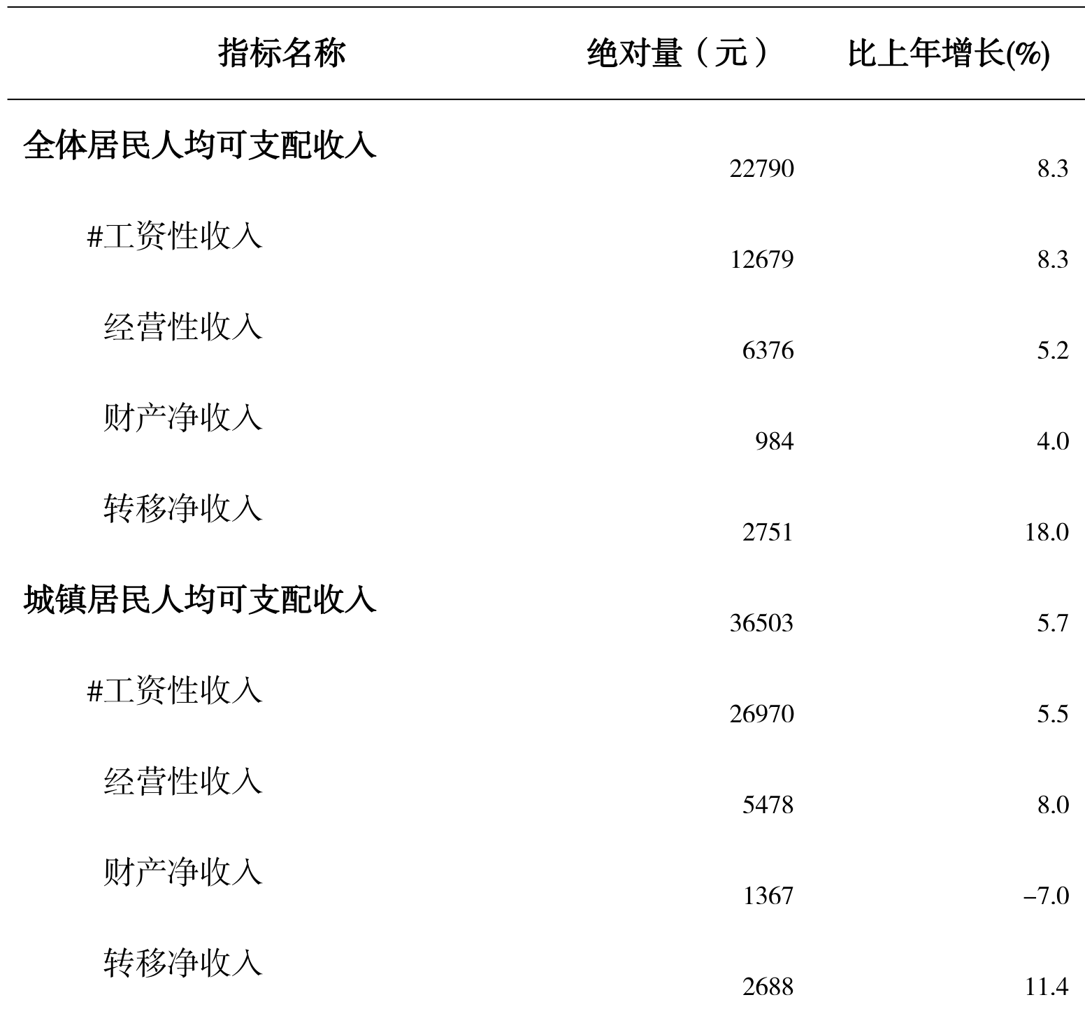 table