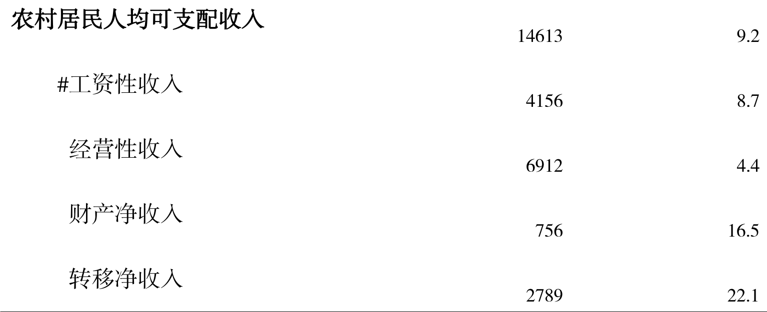 table