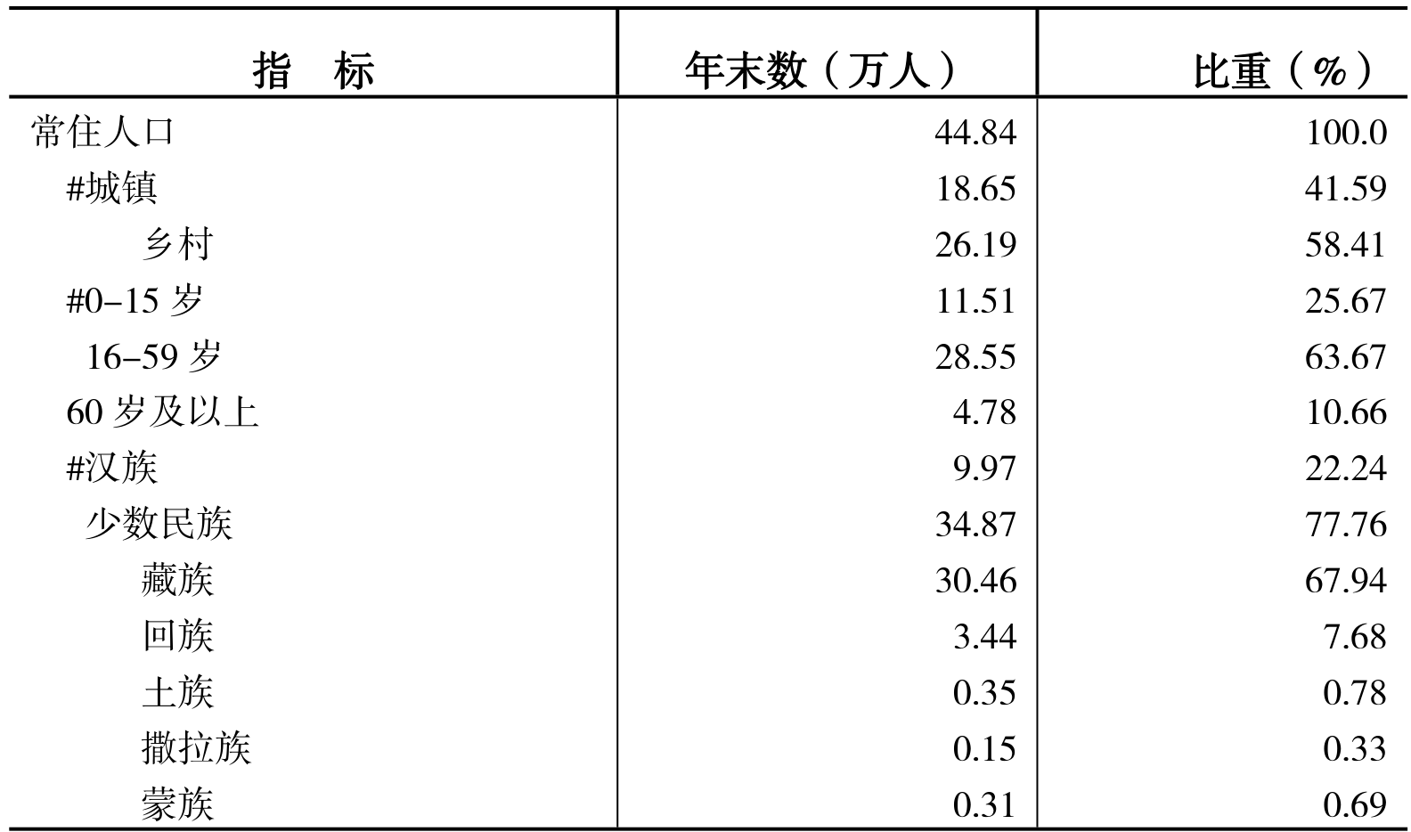 table