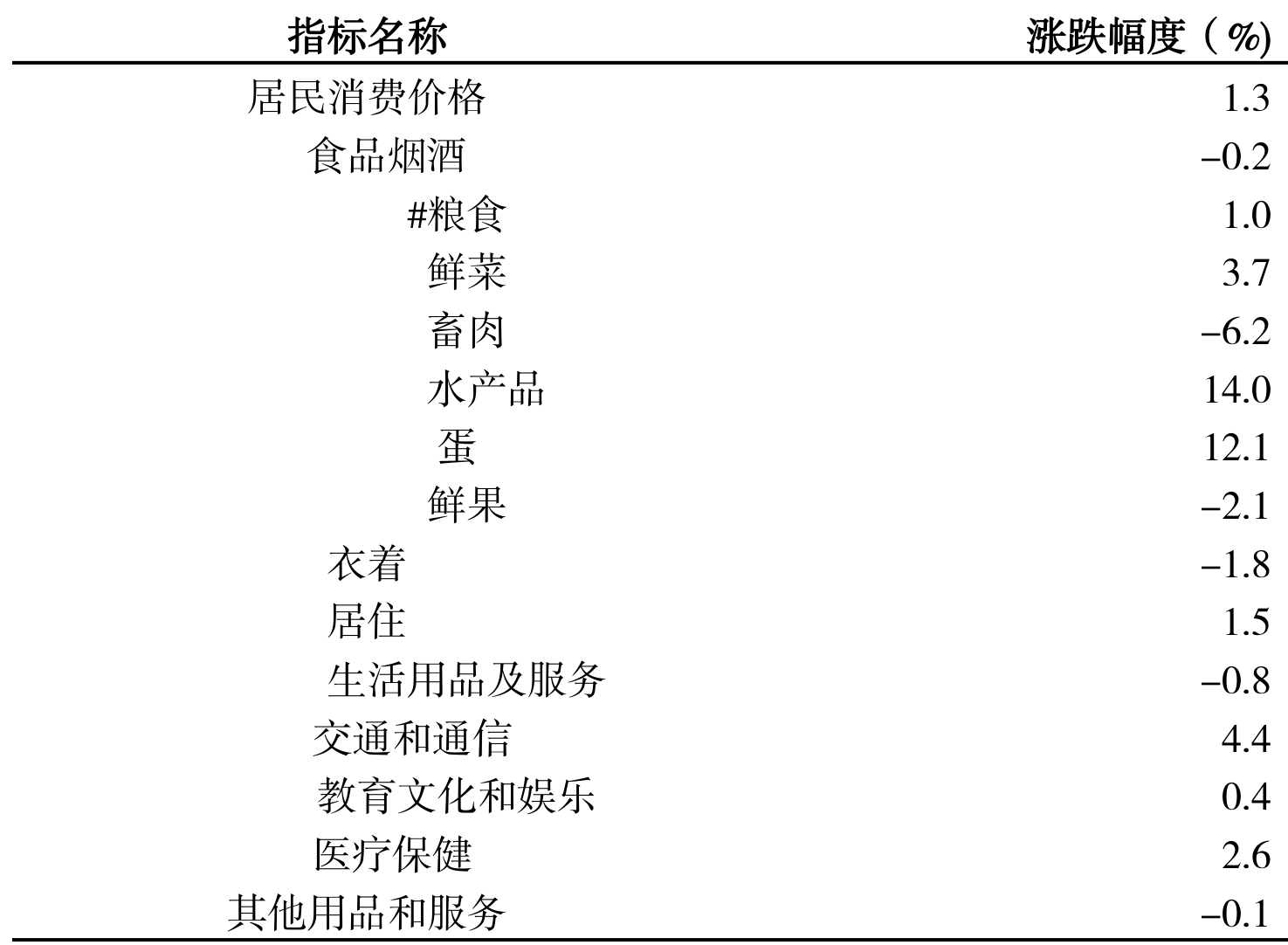 table