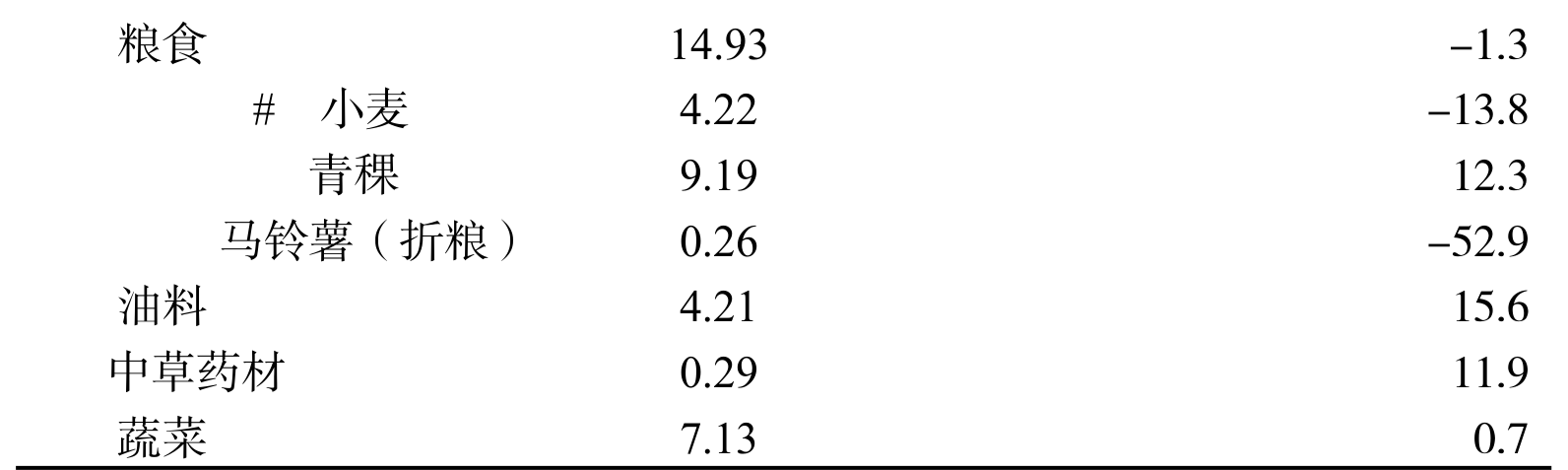 table
