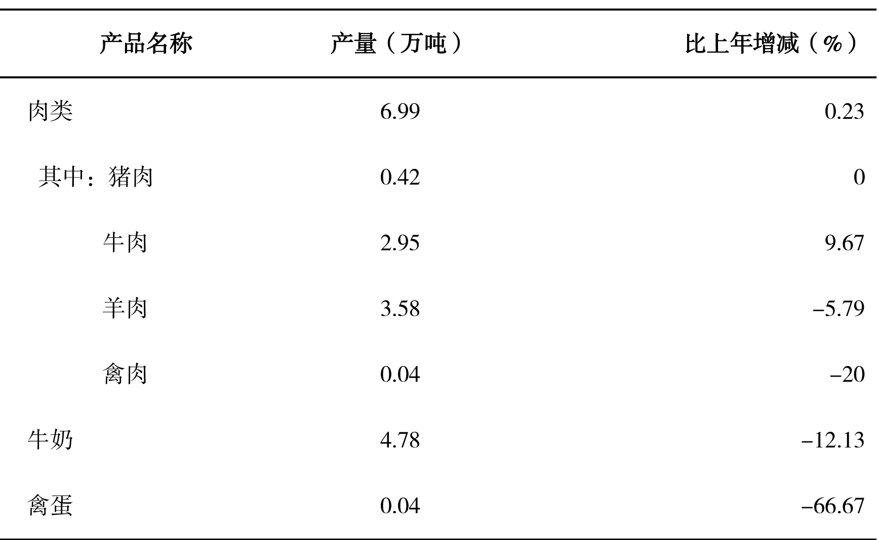 table