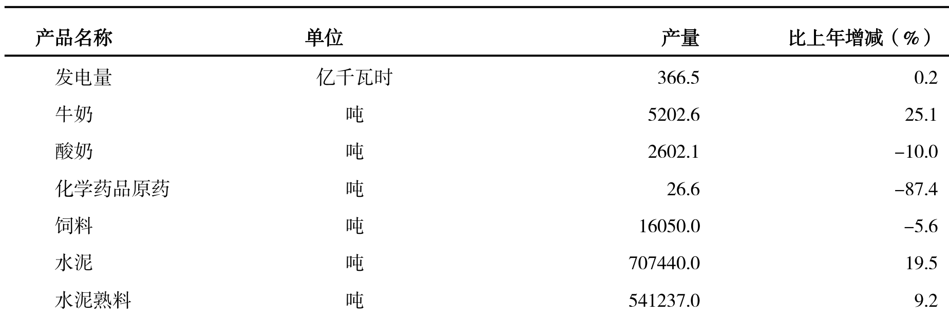 table