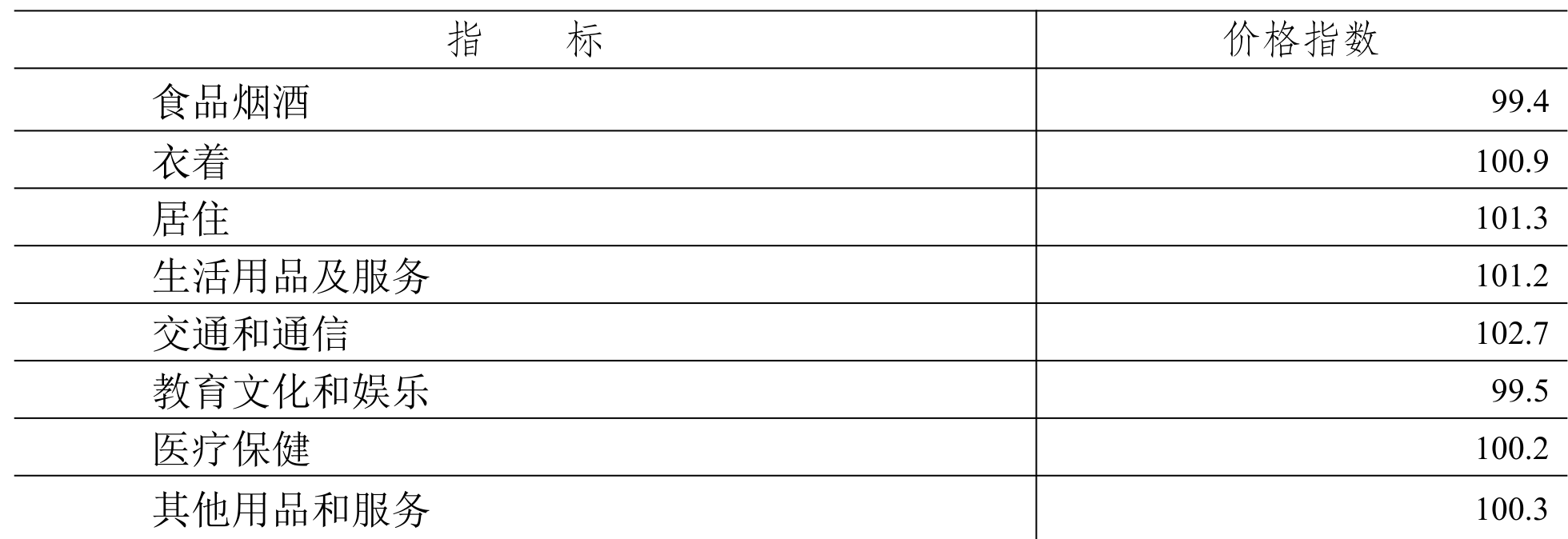 table